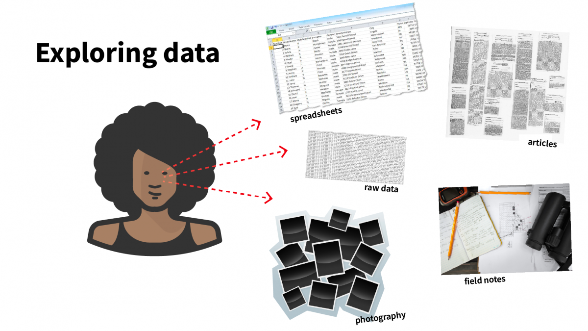 How does it work? – Cross-Cultural Data Literacy