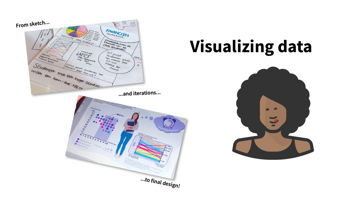 How does it work? – Cross-Cultural Data Literacy